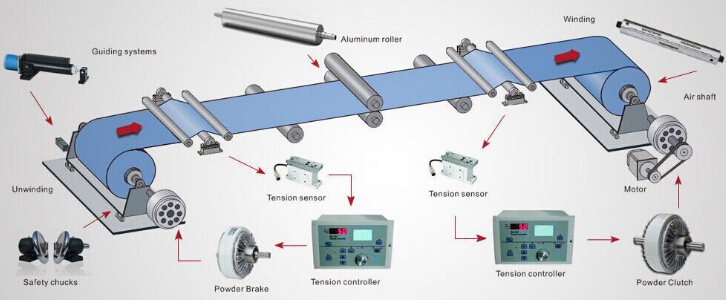 磁粉離合器張力控制器 磁粉離合器張力控制器
