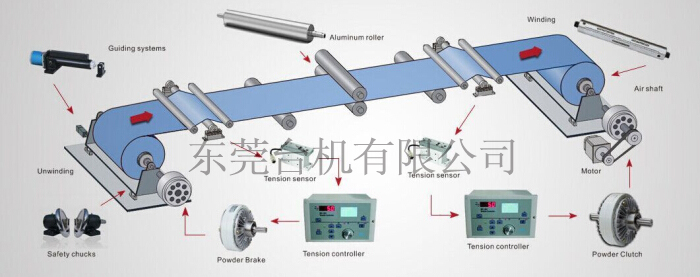 磁粉制動器控制器 磁粉制動器控制器